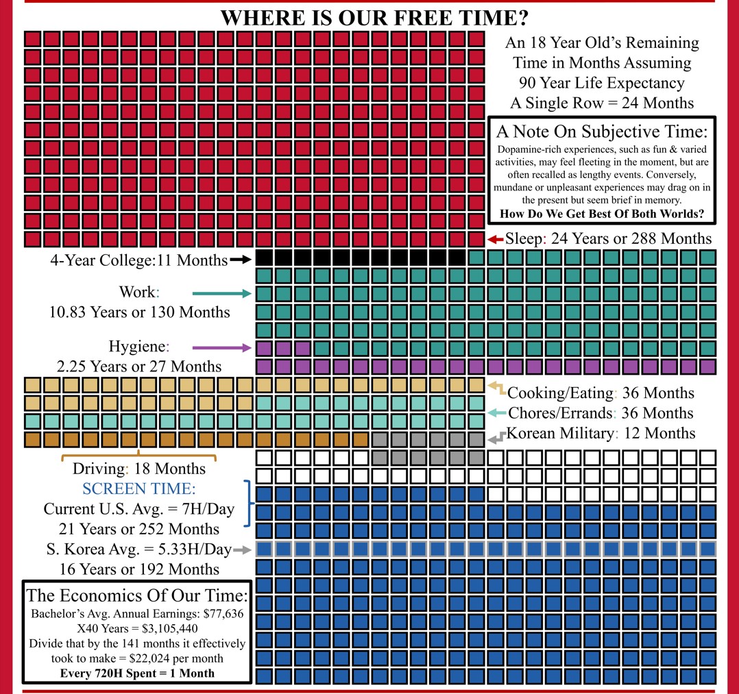 The Weight of Time